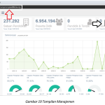 Manajemen Dapodik Paud