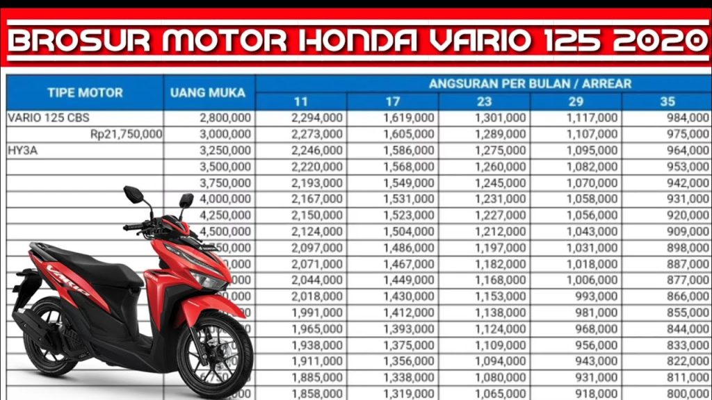 Kredit Motor Honda Jakarta