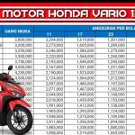 Kredit Motor Honda Jakarta