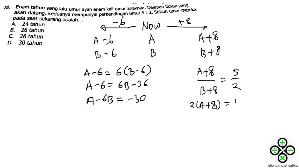 Soal Perbandingan Umur