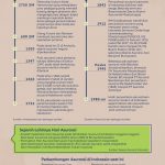 Sejarah Asuransi Dunia