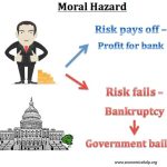 Moral Hazard Asuransi Adalah Moral Hazard Asuransi Adalah