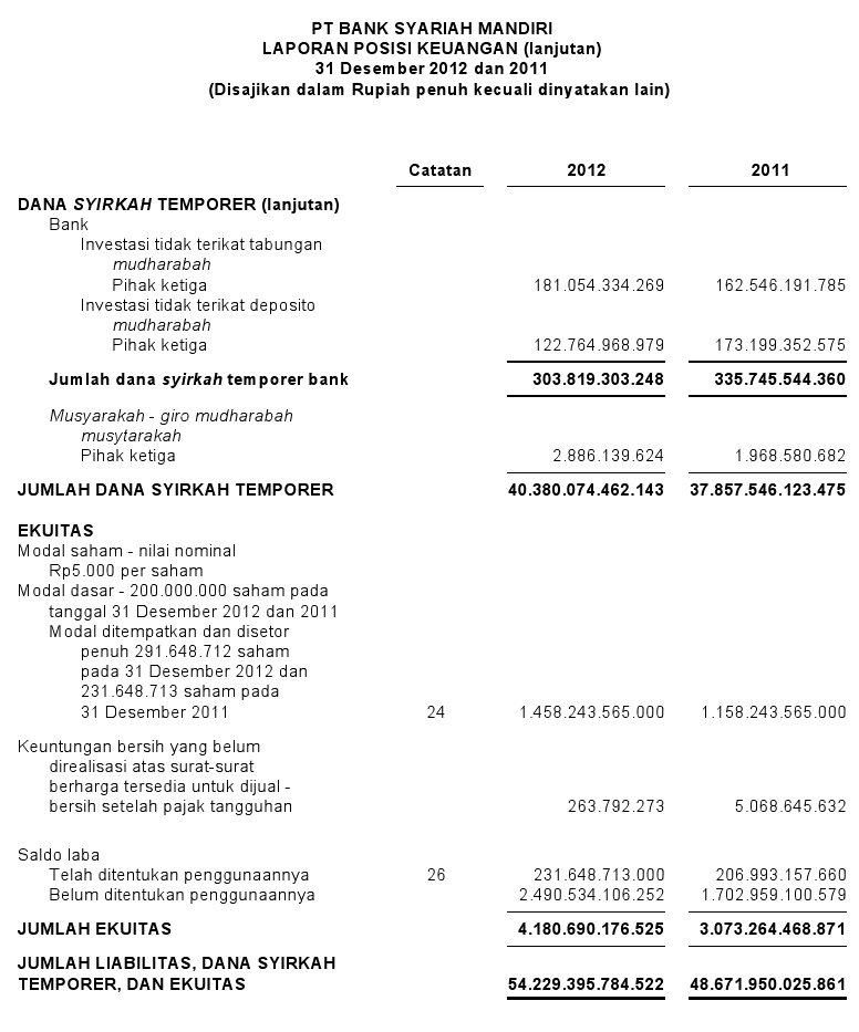 Laporan Keuangan Asuransi Syariah