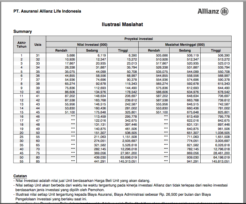 Asuransi Pendidikan Dengan Premi Termurah
