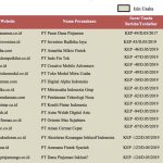 Daftar Perusahaan Asuransi Umum Yang Terdaftar Di Ojk 2019