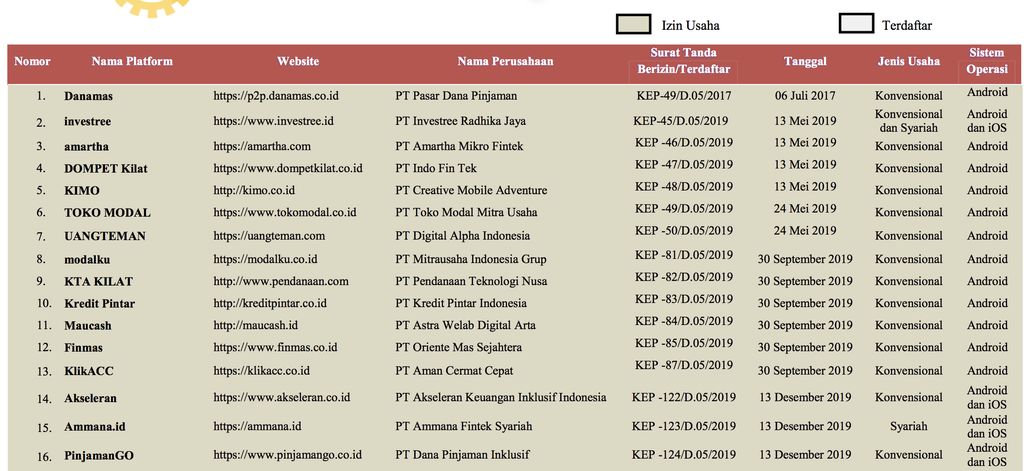 Daftar Perusahaan Asuransi Umum Yang Terdaftar Di Ojk 2019