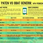 Obat Generik Dan Paten