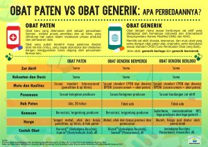 Obat Generik Dan Paten Obat Generik Dan Paten
