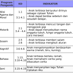 Cara Membuat Rpph Paud
