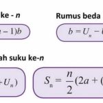 Contoh Soal Barisan Aritmatika
