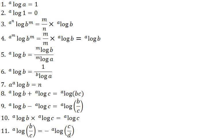 Sifat Sifat Logaritma Dan Contoh Soal