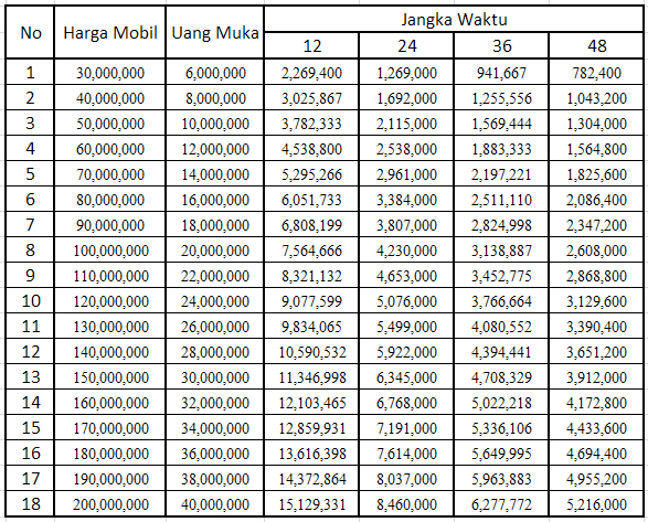 Simulasi Kredit Mobil Bekas