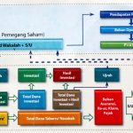 Ujrah Dalam Asuransi Syariah