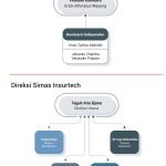 Pt Asuransi Simas Insurtech