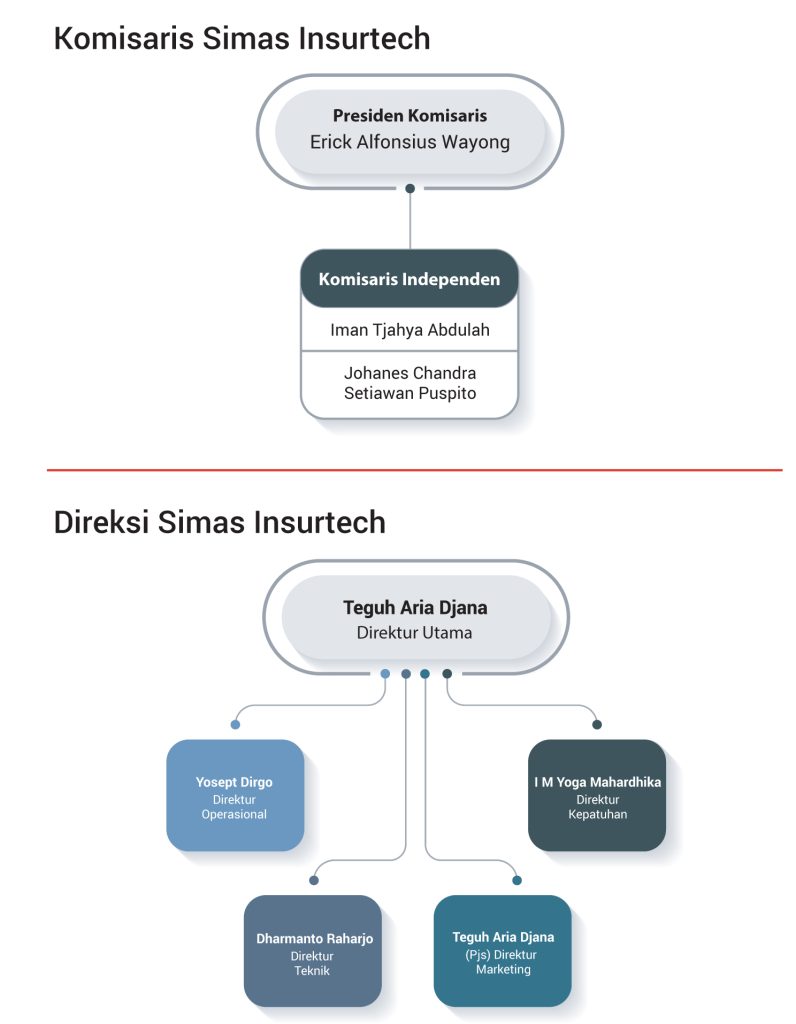 Pt Asuransi Simas Insurtech