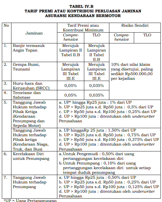 Premi Asuransi Allianz Maxi Violet