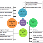 Contoh Webbing Tema Paud