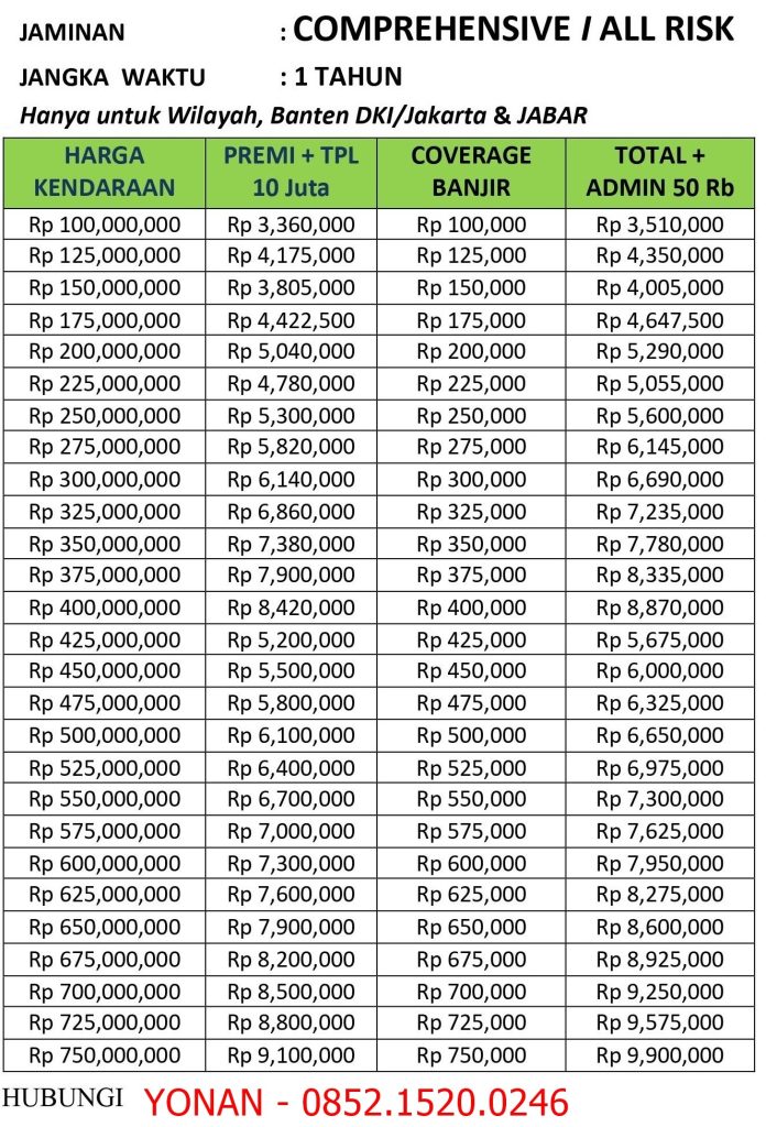 Asuransi Mobil All Risk Vs Tlo
