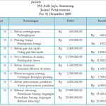 Premi Asuransi Termasuk Akun Apa