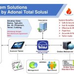 Pt Adonai Pialang Asuransi