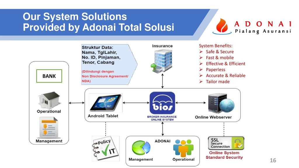 Pt Adonai Pialang Asuransi Pt Adonai Pialang Asuransi