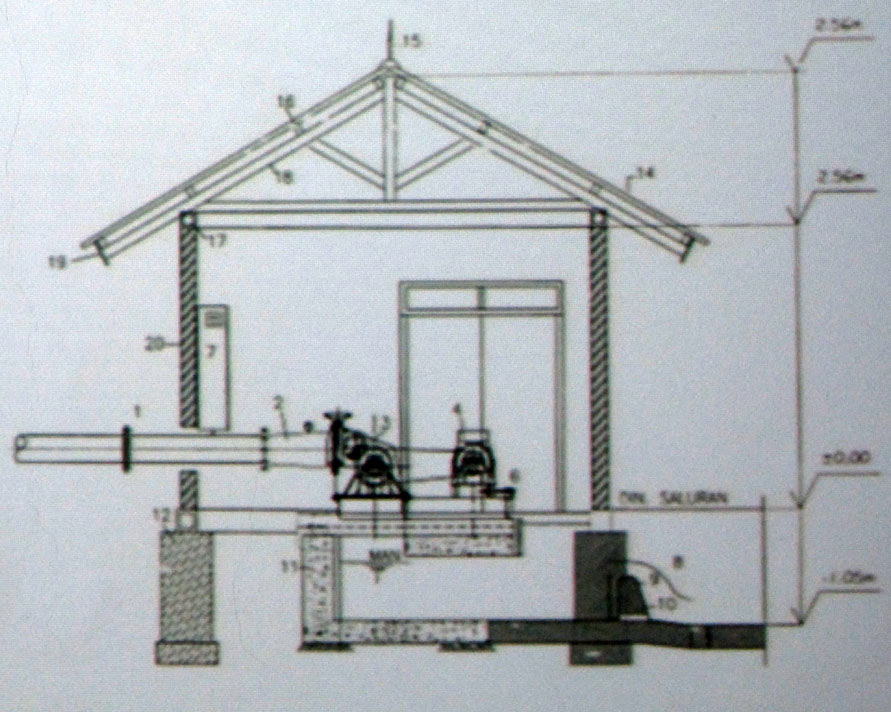 Desain Rumah Pompa Air