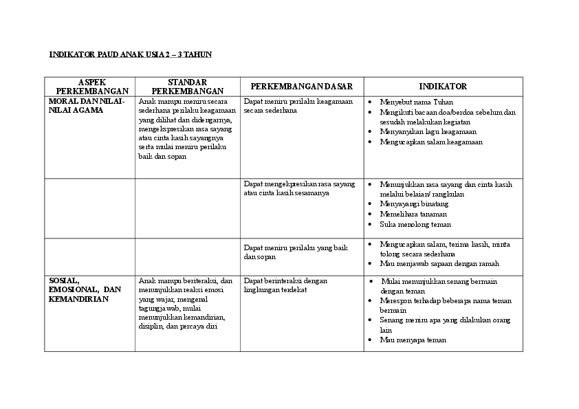 Indikator Paud Usia 3 4 Tahun