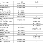 Contoh Soal Perusahaan Dagang
