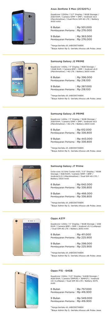 Perhitungan Asuransi Motor Kredit Hilang Fif