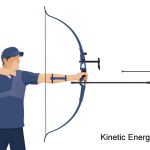 Contoh Soal Energi Kinetik