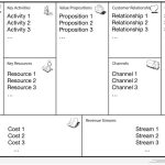 Cara Membuat Bisnis Model Canvas