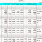 Contoh Soal Persamaan Dasar Akuntansi