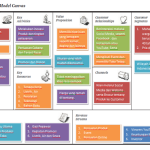 Contoh Bisnis Model Canvas Laundry