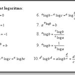 Contoh Soal Logaritma