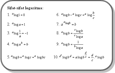 Contoh Soal Logaritma