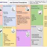 Contoh Bisnis Model Canvas Pdf
