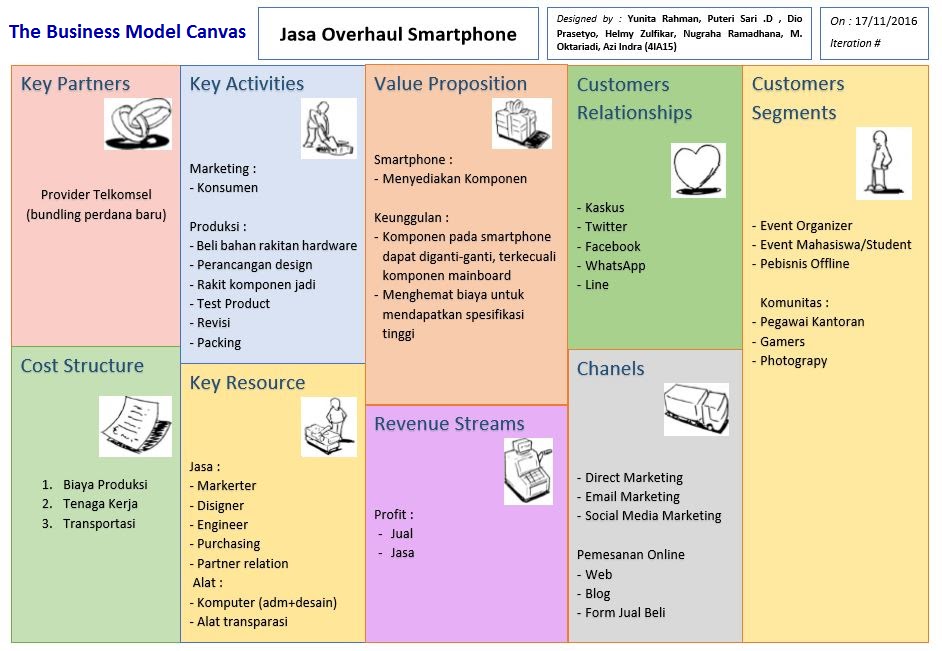 Contoh Bisnis Model Canvas Pdf