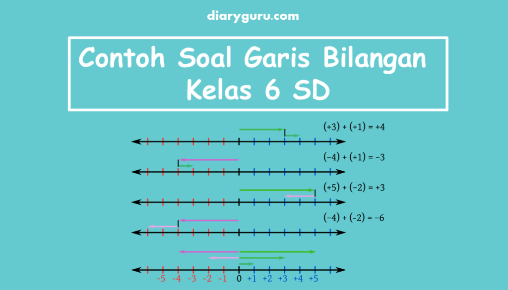 Soal Bilangan Bulat Kelas 6 Pdf Soal Bilangan Bulat Kelas 6 Pdf