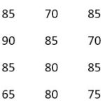 Soal Matematika Penyajian Data Kelas 5