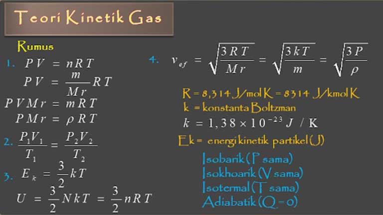 Soal Teori Kinetik Gas