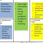 Bisnis Model Canvas Sederhana Bisnis Model Canvas Sederhana