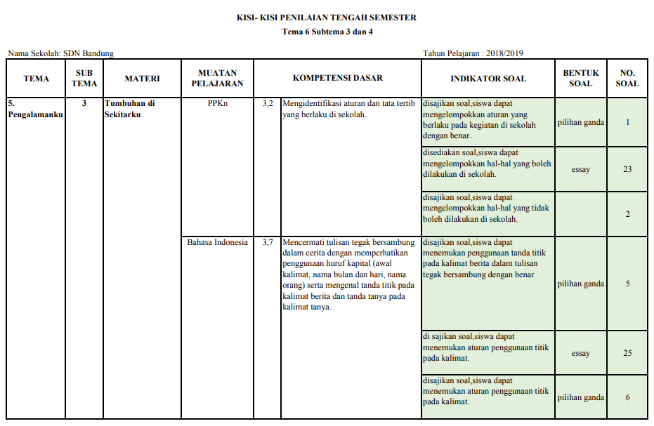 Soal Kelas 3 Tema 3 Subtema 1 Soal Kelas 3 Tema 3 Subtema 1