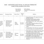 Kisi Kisi Soal Kelas 3 Semester 1