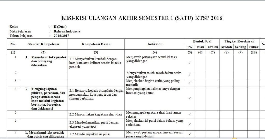 Contoh Kisi Kisi Soal