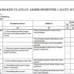 Contoh Kisi Kisi Soal Contoh Kisi Kisi Soal