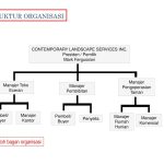 Mengorganisasikan Perusahaan Bisnis Pdf