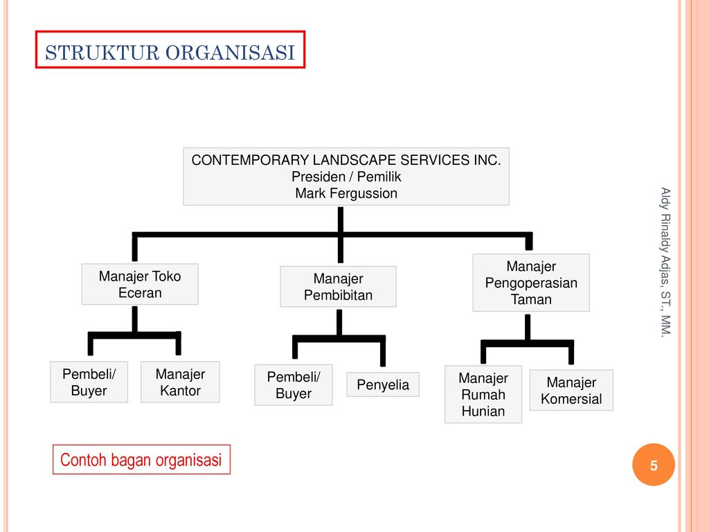Mengorganisasikan Perusahaan Bisnis Pdf