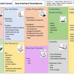 Contoh Bisnis Model Canvas Jasa Desain