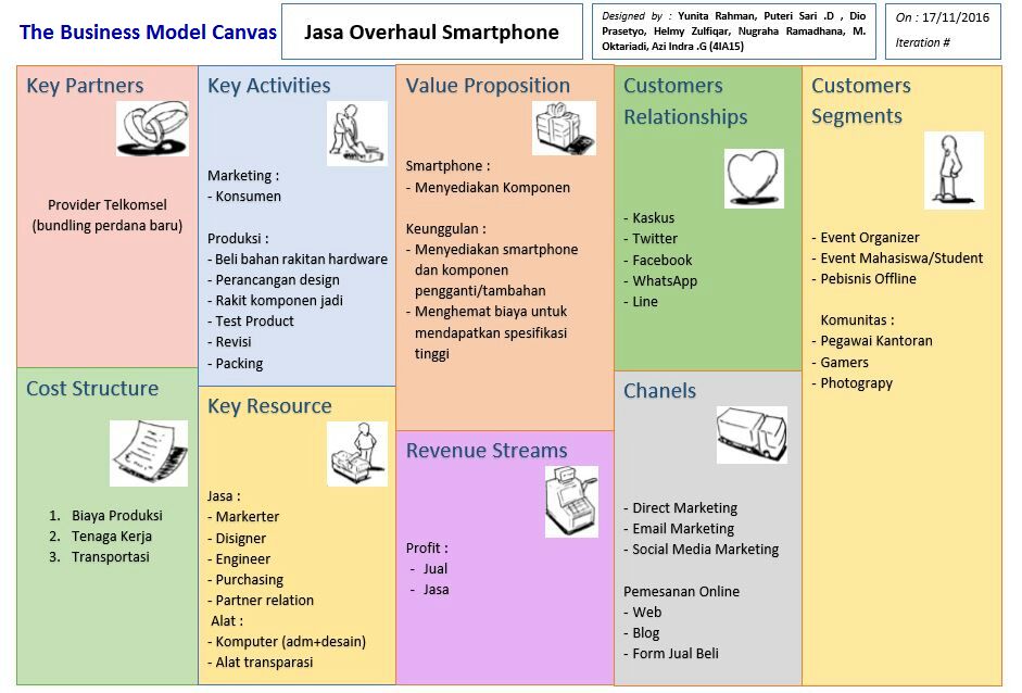 Contoh Bisnis Model Canvas Jasa Desain