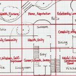 Desain Rumah Fengshui